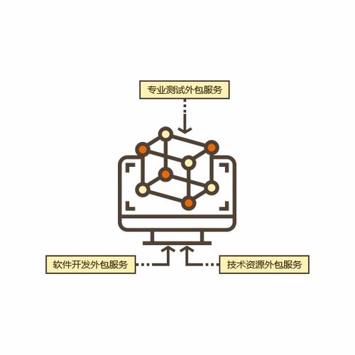 軟件開發外包服務 技術資源外包服務 專業測試外包服務 帝隆科技